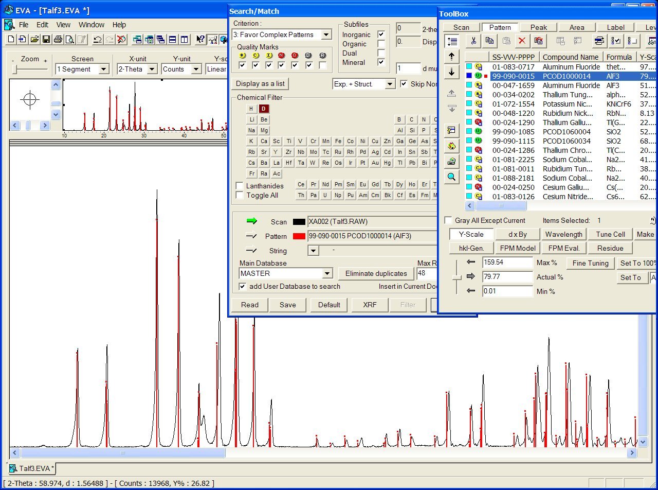 Powder Diffraction File Database Free Download